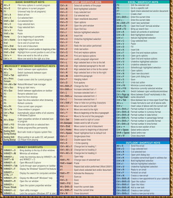 keyboard shortcut 