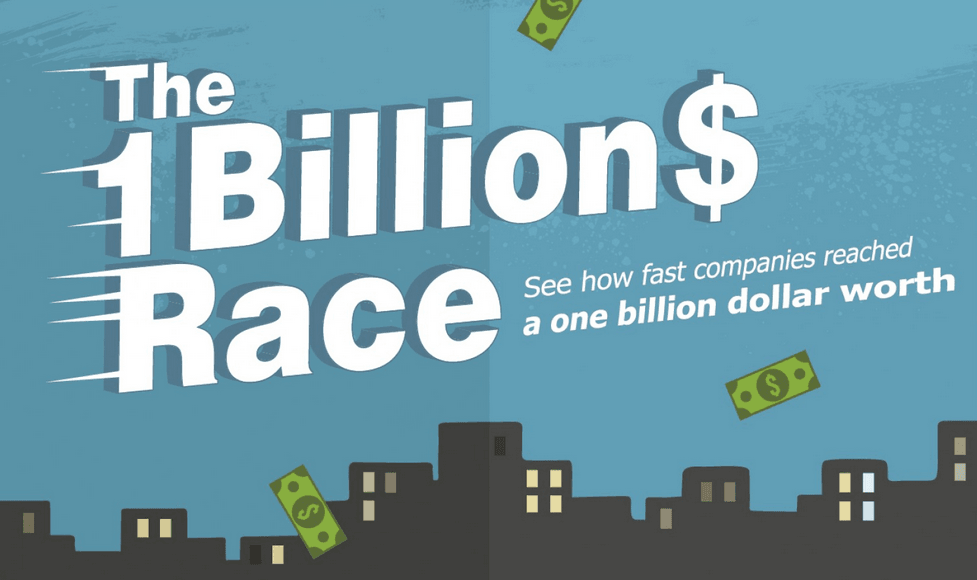 The One Billion Dollar Race: See How Fast Companies Reached A One Billion Dollar Worth - #infographic