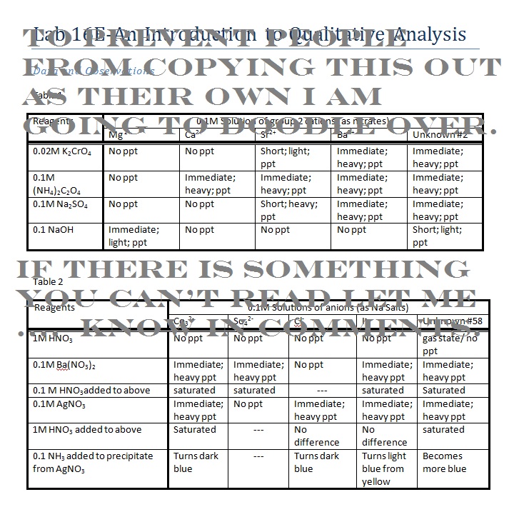 Josie's Homework Shit: Lab 16E data table chem 12