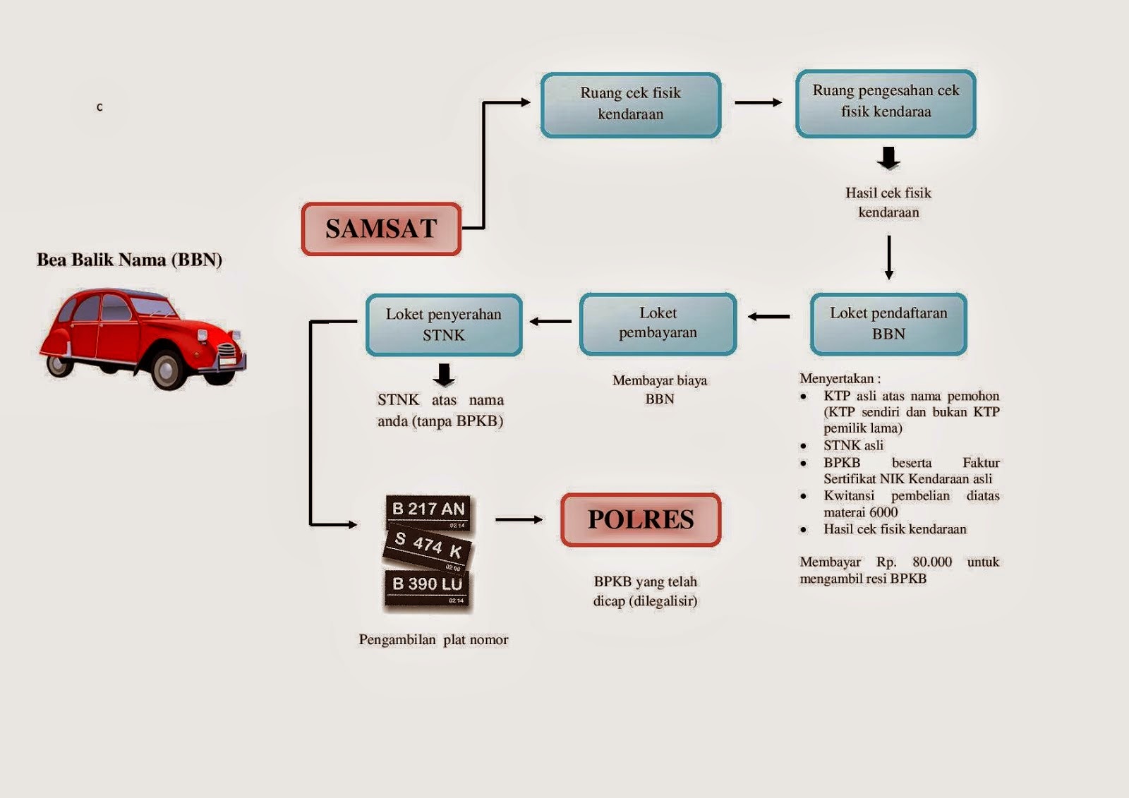 PEMBAHASAN MATERI untuk KELAS X SMA TEKS PROSEDUR KOMPLEKS