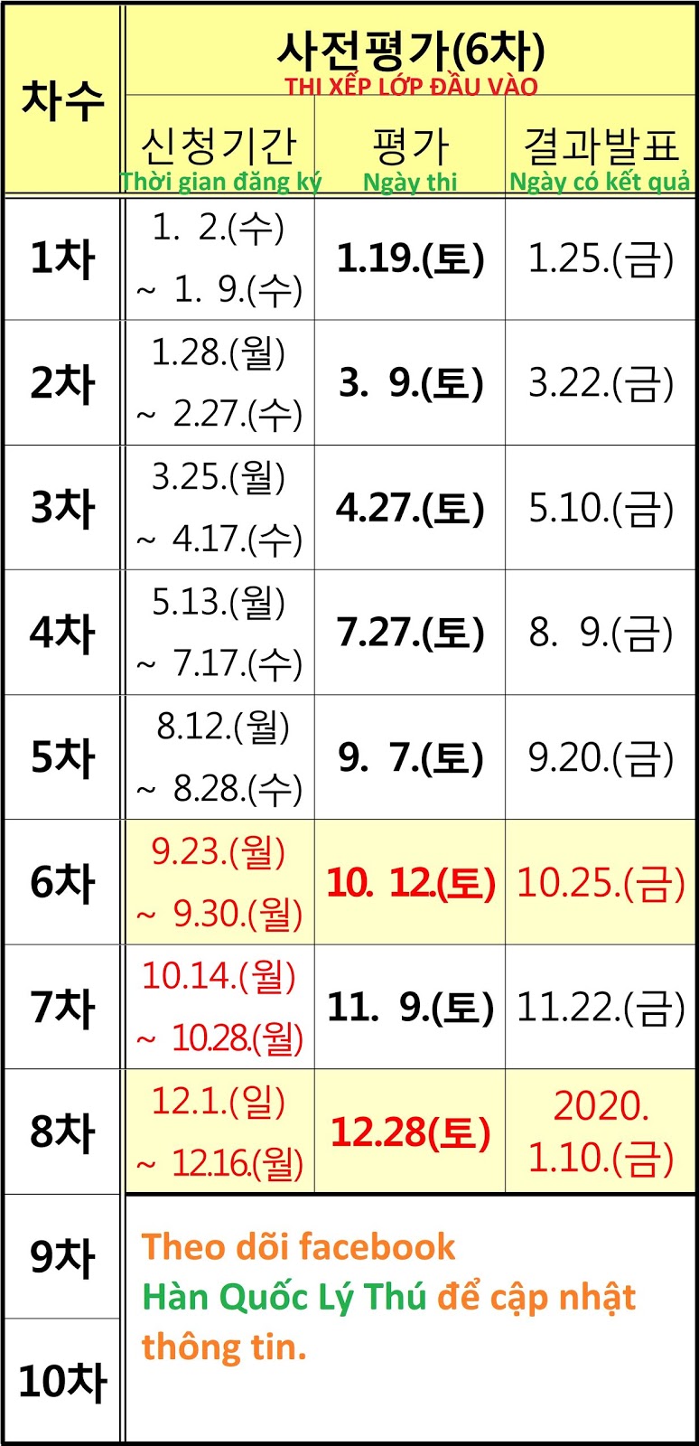 Cách đăng ký thi xếp lớp tiếng Hàn KIIP (hoặc đăng ký học từ lớp 0) chương trình hội nhập xã hội Hàn Quốc KIIP