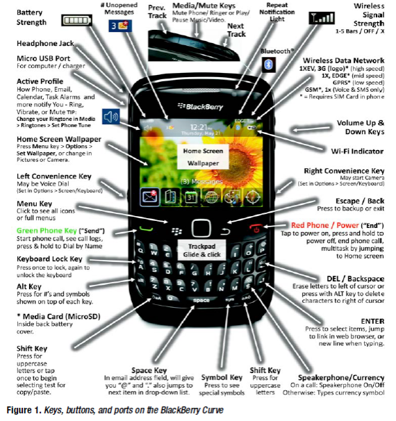 BlackBerry Curve Tips and Tricks Tech Quark