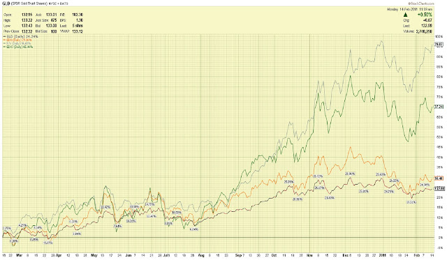 GLD+vs+GDX+performance.bmp