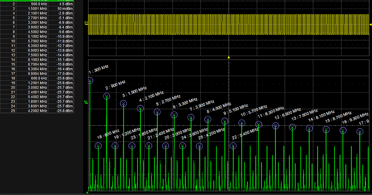 Test Happens Teledyne LeCroy Blog Back to Basics What is an FFT?