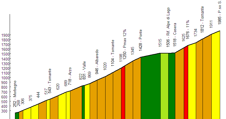 Mercoledi 14 Agosto 2013
