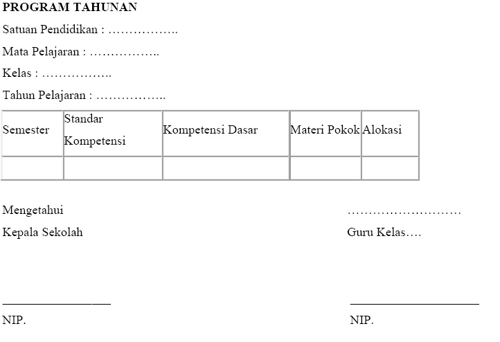Contoh Program Tahunan