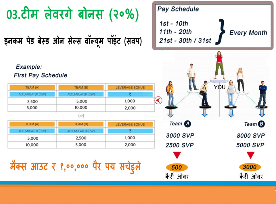 Glaze company new plan picture