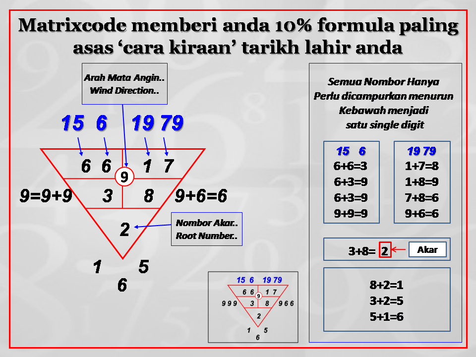 Rahsia Tarikh Lahir Oleh Dr Fadzilah Glitterz Magixserum Facebook