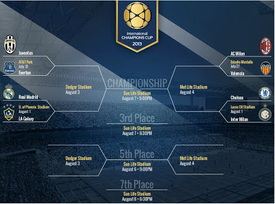 International Champions Cup Schedule International Champions Cup Schedule