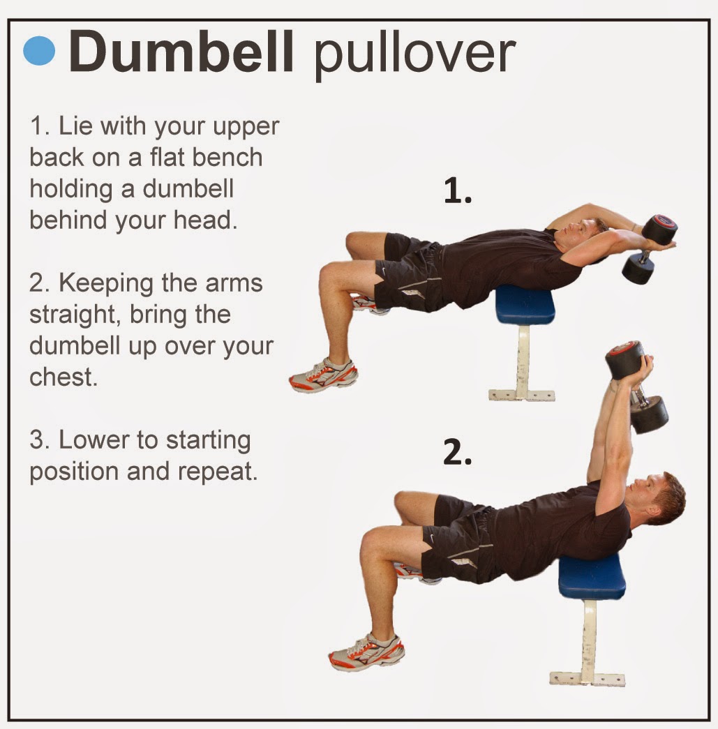 Tricks Site How to Get big Chest