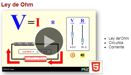 Ley de OHM