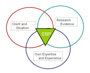 Evidence Based Practice For Aspergers
