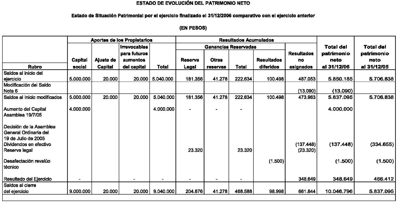 Utilidad Bruta Definicion Contable