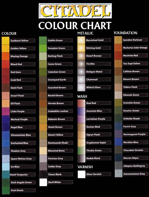 Games Workshop Paint Chart