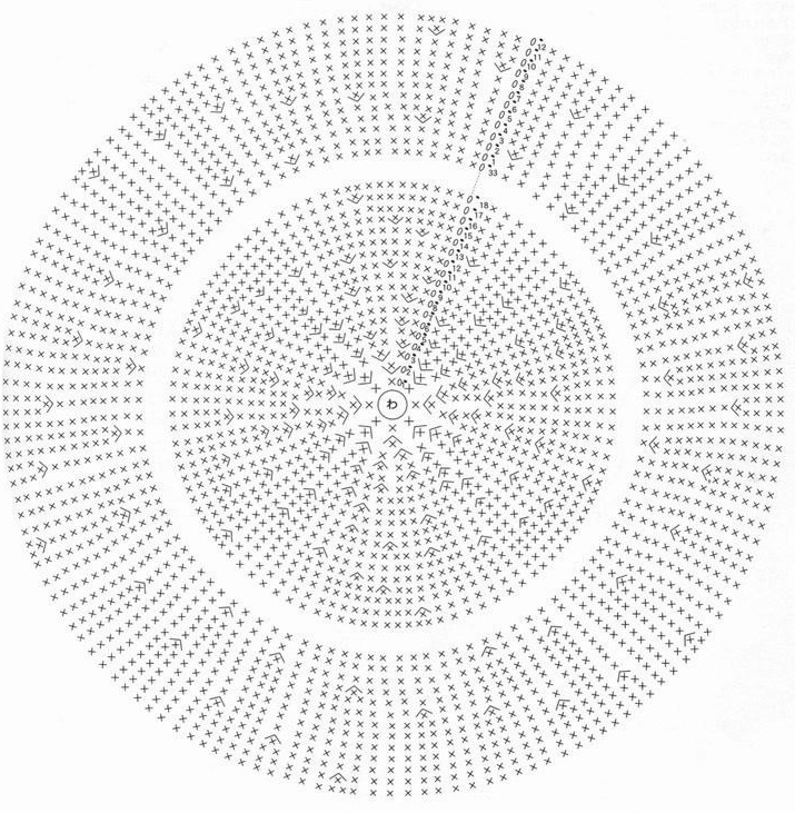 Схемы вязания летних шляпок крючком