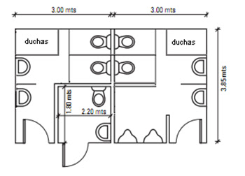 Requerimientos del Personal: 9.2. BAÑOS