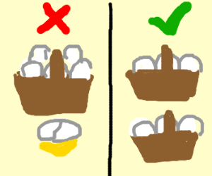 Saturday's Proverb: "Don’t Put All Your Eggs In One Basket."
