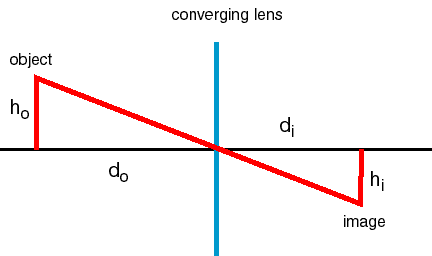 Lens Equation