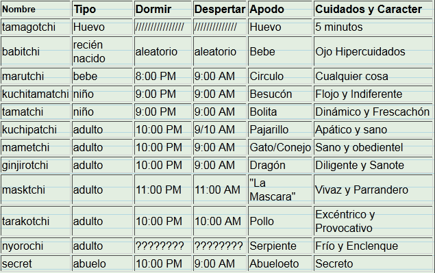 I 130 instrucciones en espanol