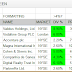 Defensive Investing