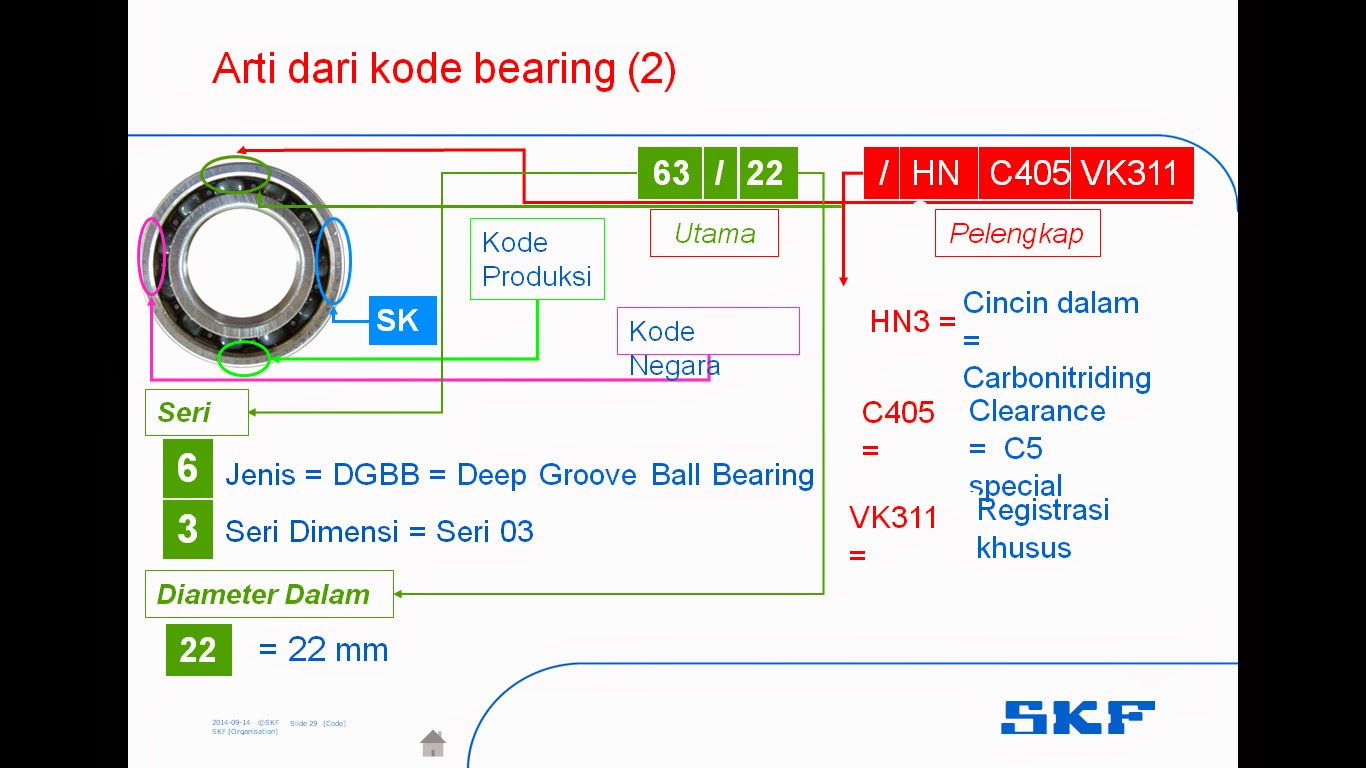 Cara Membaca Kode pada Bearing MANTAN TEKNISI MOBIL SUZUKI Blogger