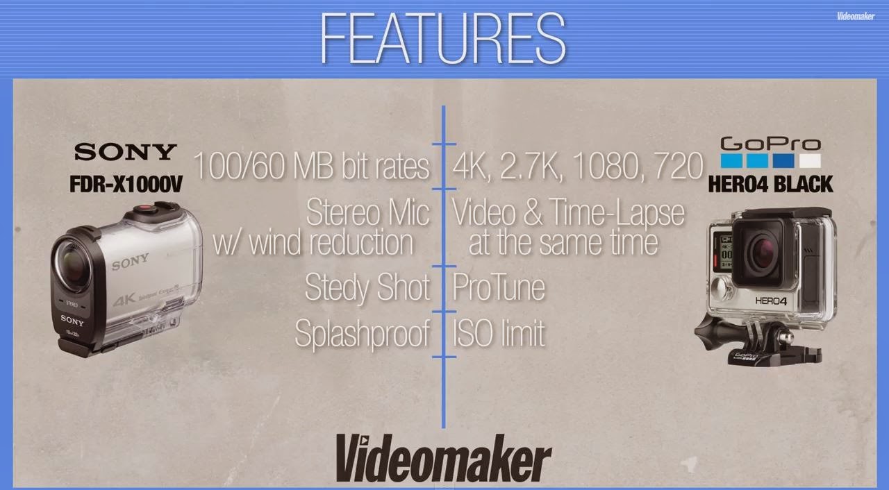 Camera Gopro Hero Vs Sony Action Cam gopro hero4 black vs sony fdr x1000v 4k action cam hands on they compare sharpness and detail color dynamic range menu buttons housings battery life mounts plus steady shot underwat