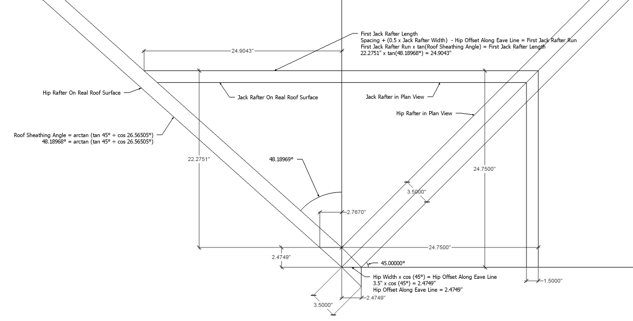 Roof Framing Geometry Hip & Valley Roof Framing Example 1