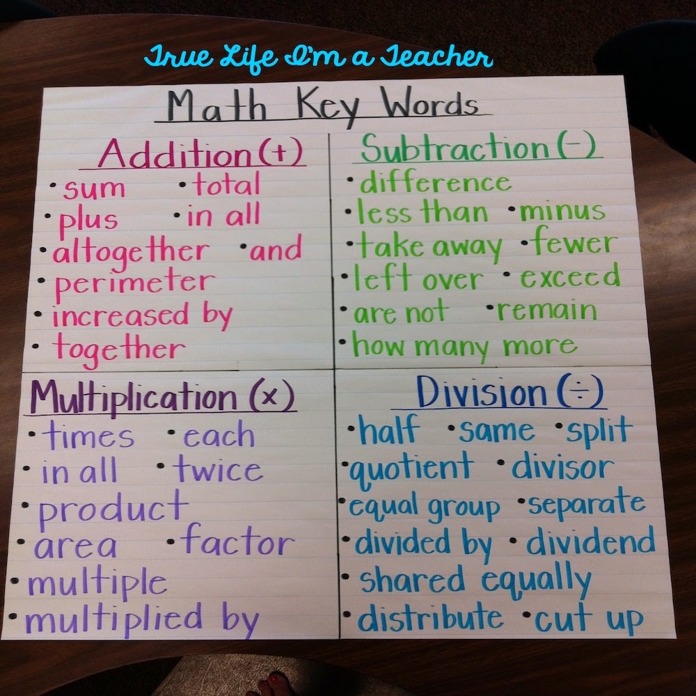 Area Anchor Chart