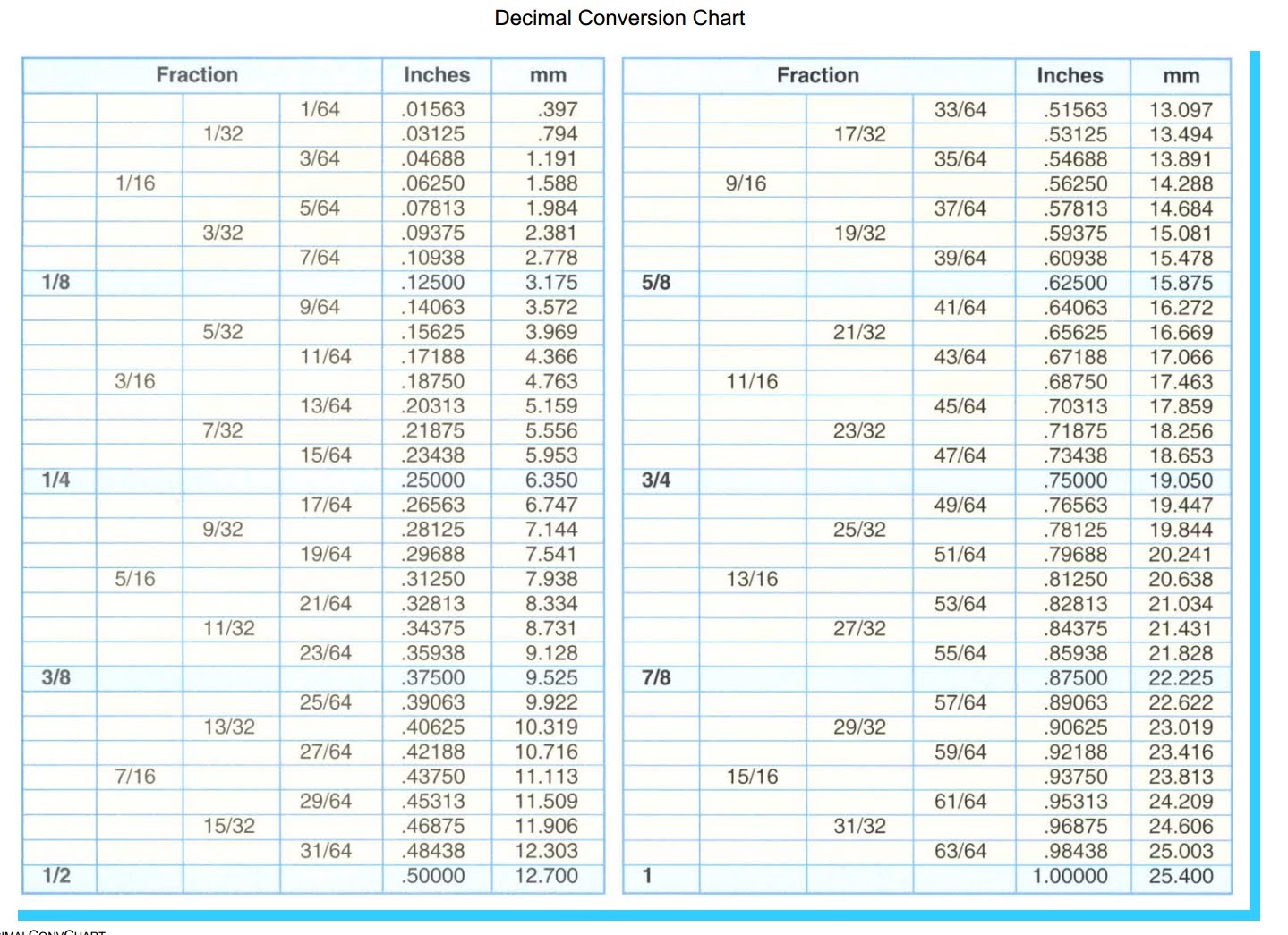 Convert Decimal To Inches Chart