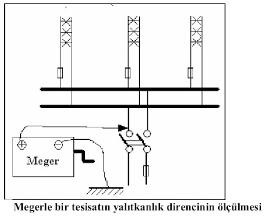 meger%25C3%25B6lcm Bir Tesisatın Toprağa Karşı Yalıtkanlık Direncinin Ölçülmesi