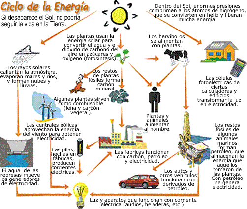 Transformaciones De La Energia Electrica A Mecanica