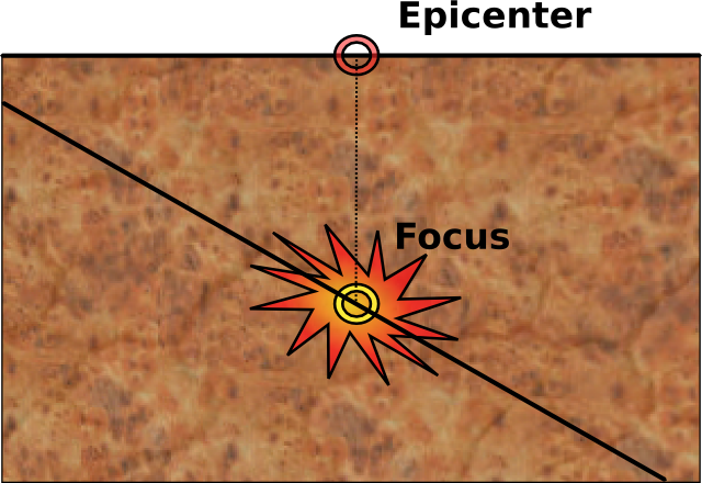 What is the difference between an epicenter and a focus?