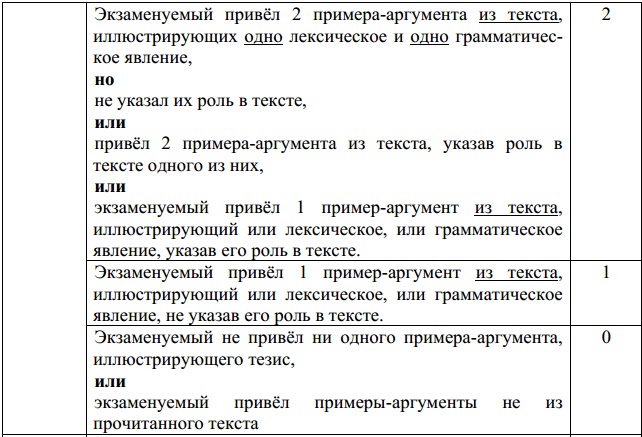 Критерии Оценки Сочинения 9.3 Критерии Оценки Сочинения 9.3
