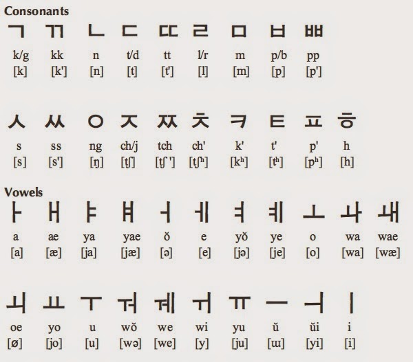 Coreano Para Latinos Pasos para aprender Coreano 1 Coreano Para Latinos Pasos para aprender Coreano 1