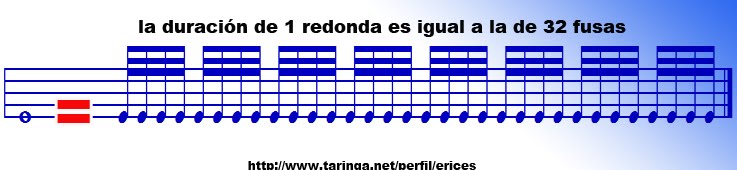 partitura partitura
