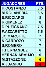 RANKING DE JUGADORES: