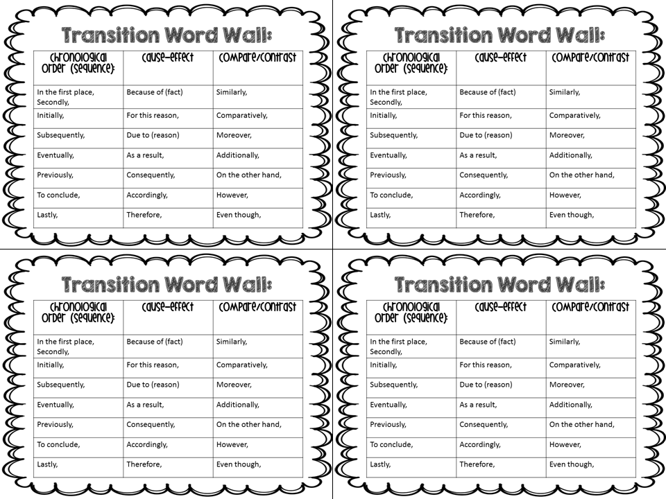 List of transition words for descriptive essays