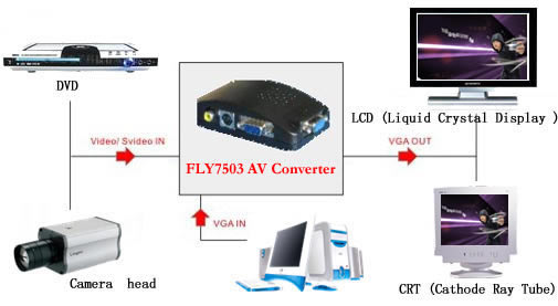 3 Asagi 5 Yukari Sonunda Basardim Reciverdaki Goruntuyu Pc Ye Aktarma Digiturk D Smart V B