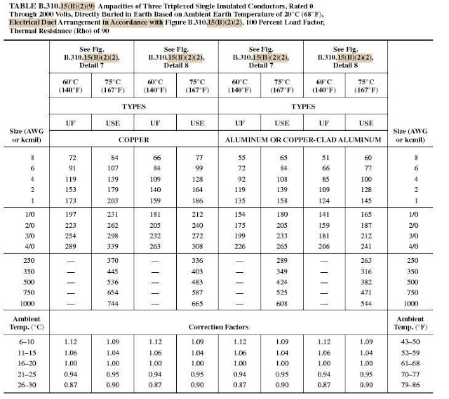 Conductor Ampacity Calculation Part Eight Electrical Knowhow
