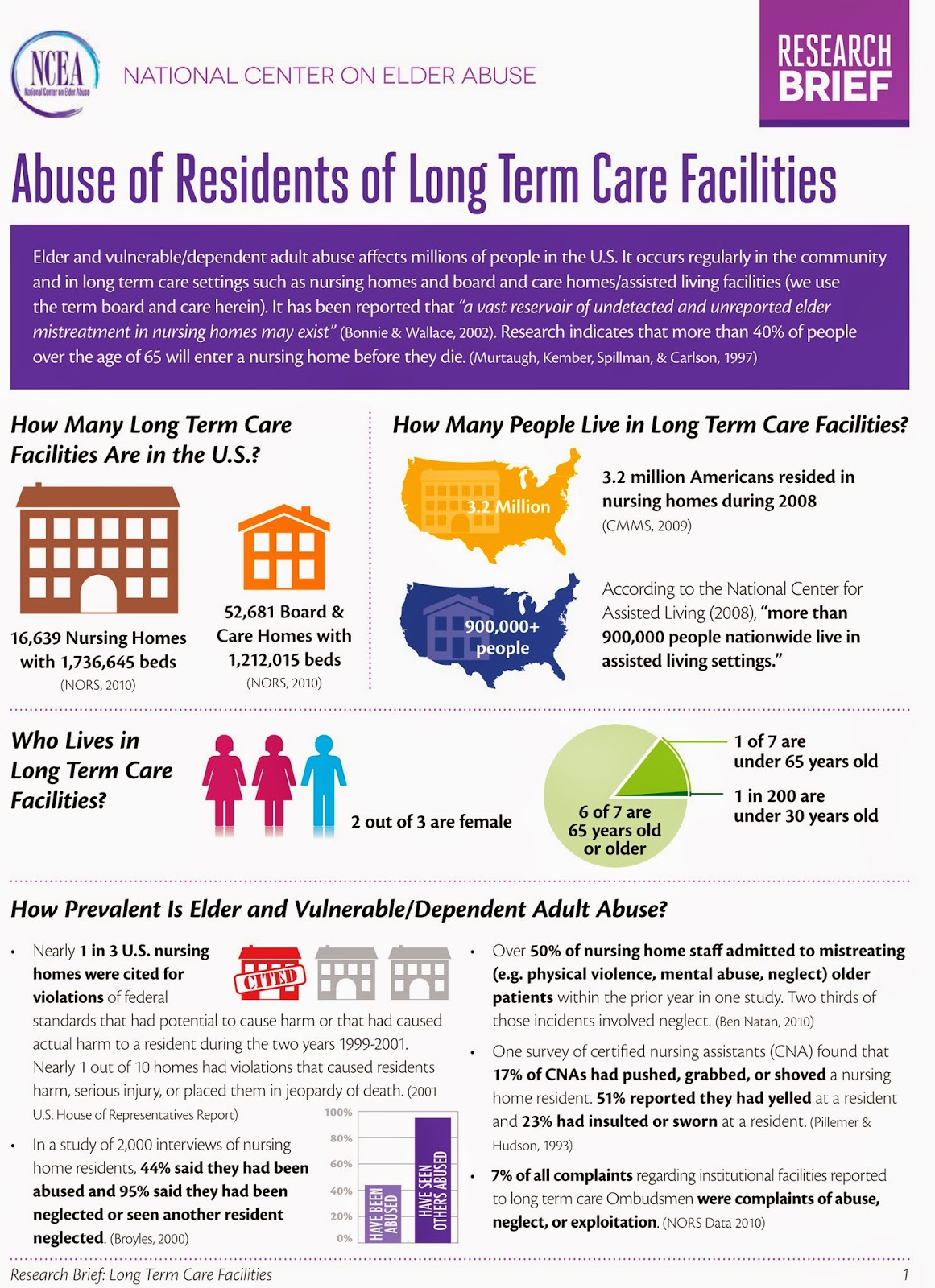 Guam Coalition Against Sexual Assault and Family Violence (Guam Coalition)