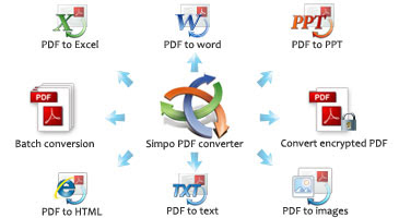 SIMPO PDF CONVERTER ULTIMATE 1.5.2.0 FULL KEY