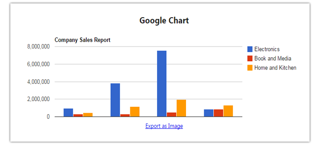 Asp Net Mvc Google Charts