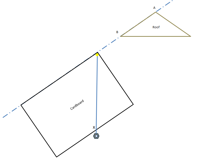 Cara Menghitung Kemiringan Atap Rumah Desain Rumah Minimalis 2019