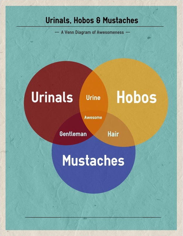 awesome venn diagrams vennoid different venn diagrams from different sources awesome venn diagram awesome venn diagrams vennoid different venn diagrams from different sources awesome venn diagram