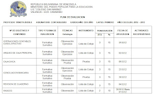 Plan evaluación