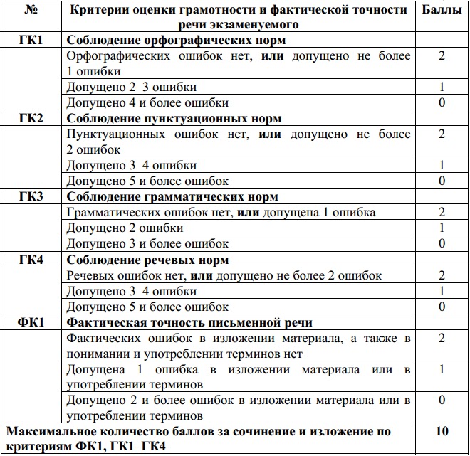 Гиа по русскому языку 9 класс 2017 год сочинение