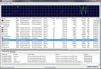 process lasso full patch