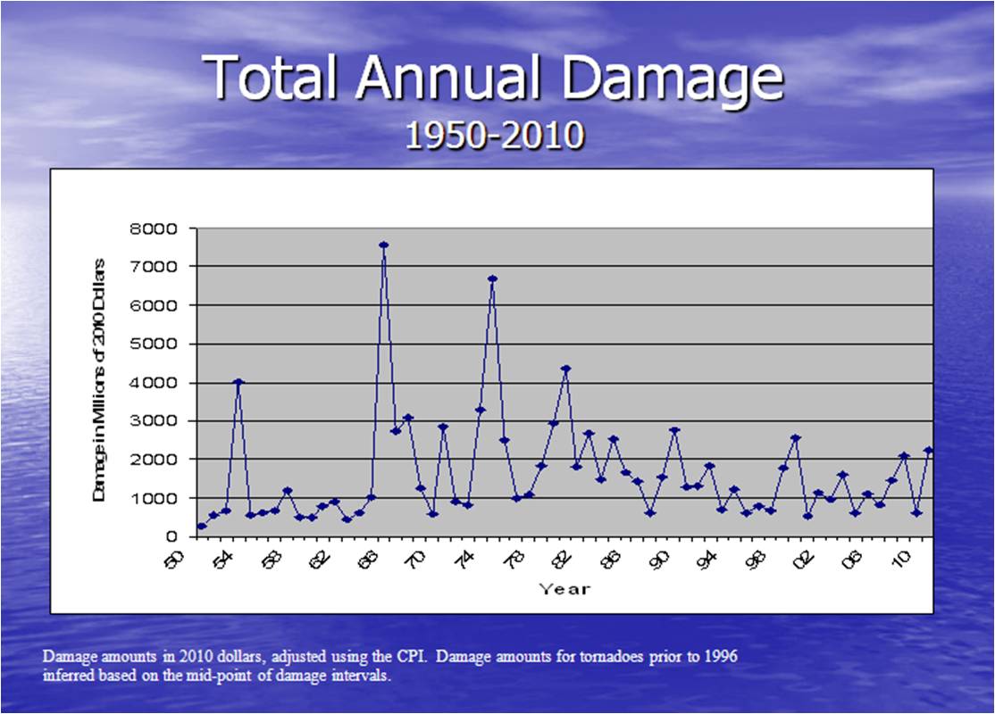 read change and continuity in the 2012 and