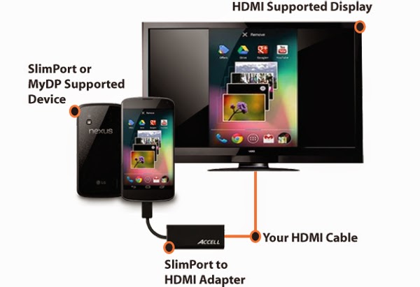 how to connect SlimPort with android to connect with TV