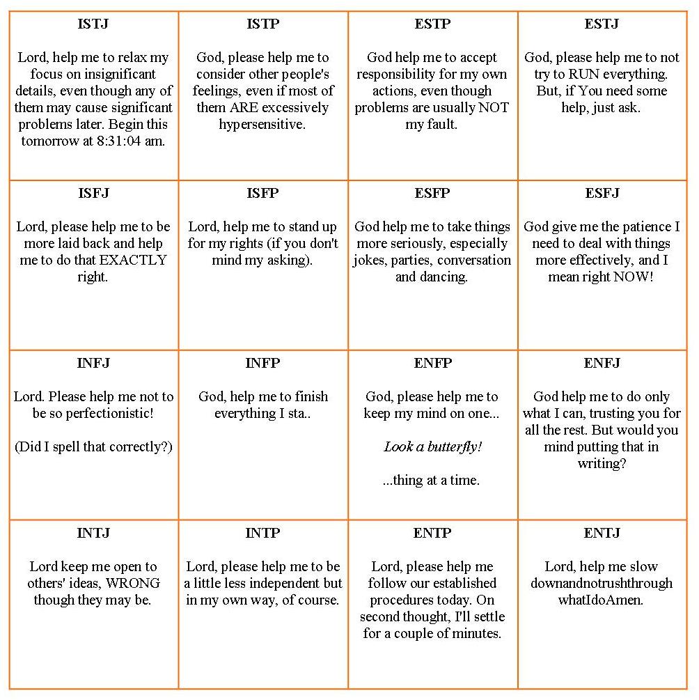 Mbti Type Chart